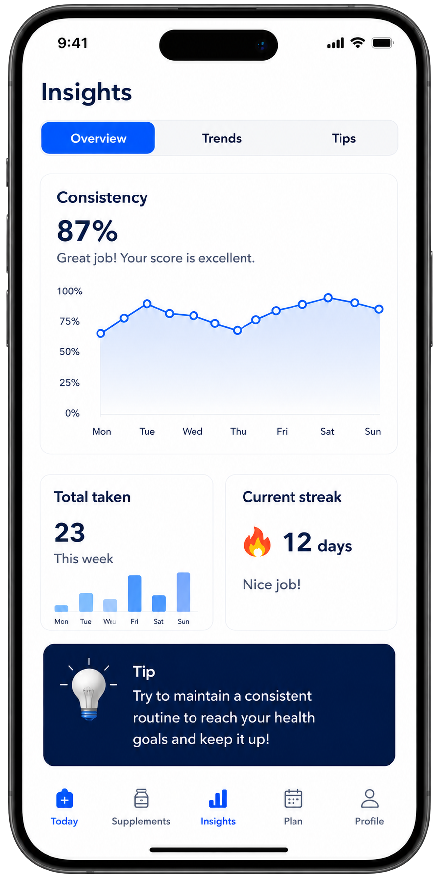 Veylo Insights screen